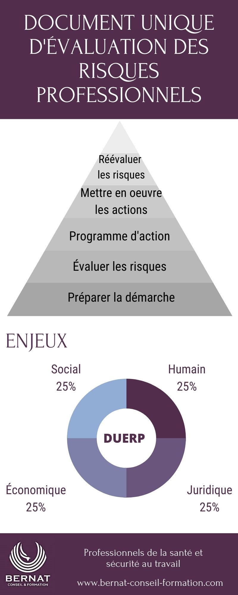 infographie sur le document unique DUERP