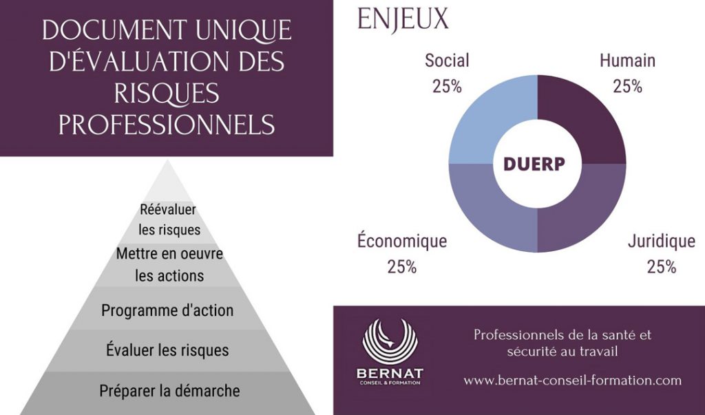 infographie sur le document unique DUERP