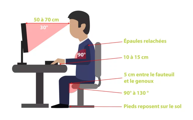 Une infographie qui montre comment régler son poste de travail devant un écran de manière ergonomique